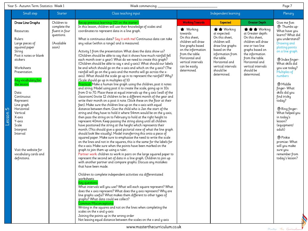 Statistics - Draw Line Graphs - Planning