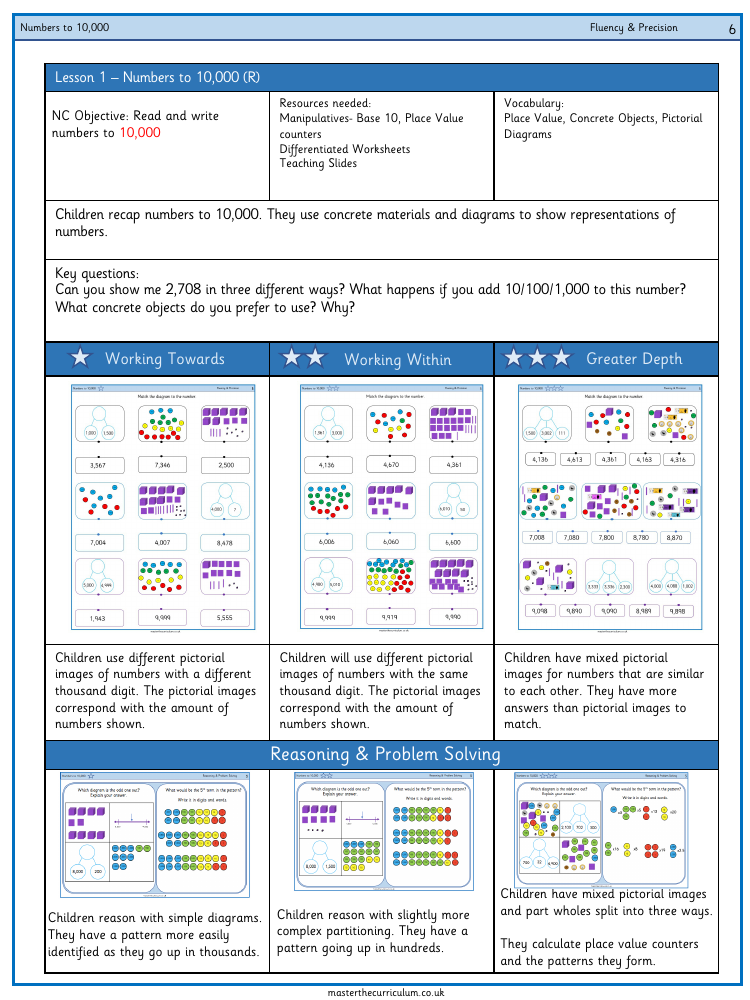 Place Value - Numbers to 10,000 - Worksheet