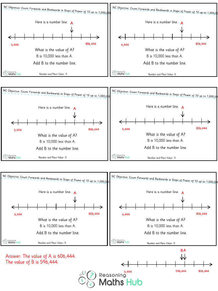 Count Forwards And Backwards In Steps Of Power 8 - Reasoning