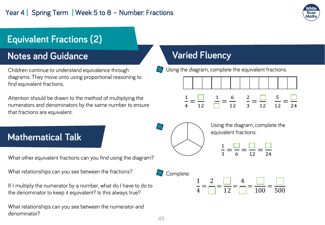 Equivalent fractions (2): Varied Fluency