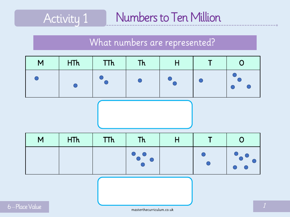 Place Value - Numbers to 10,000,000 - Presentation