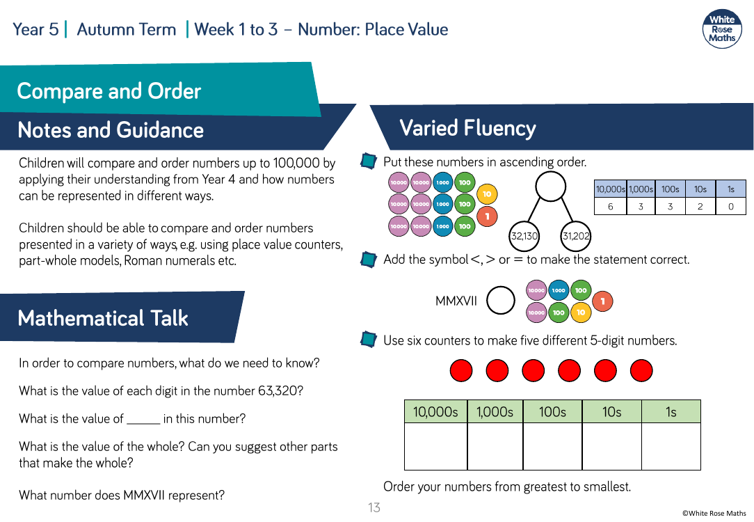 Compare and order numbers to 100,000: Varied Fluency