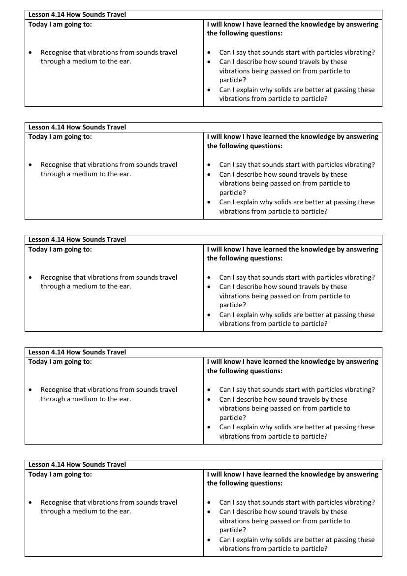 How Sounds Travel - Objectives Labels