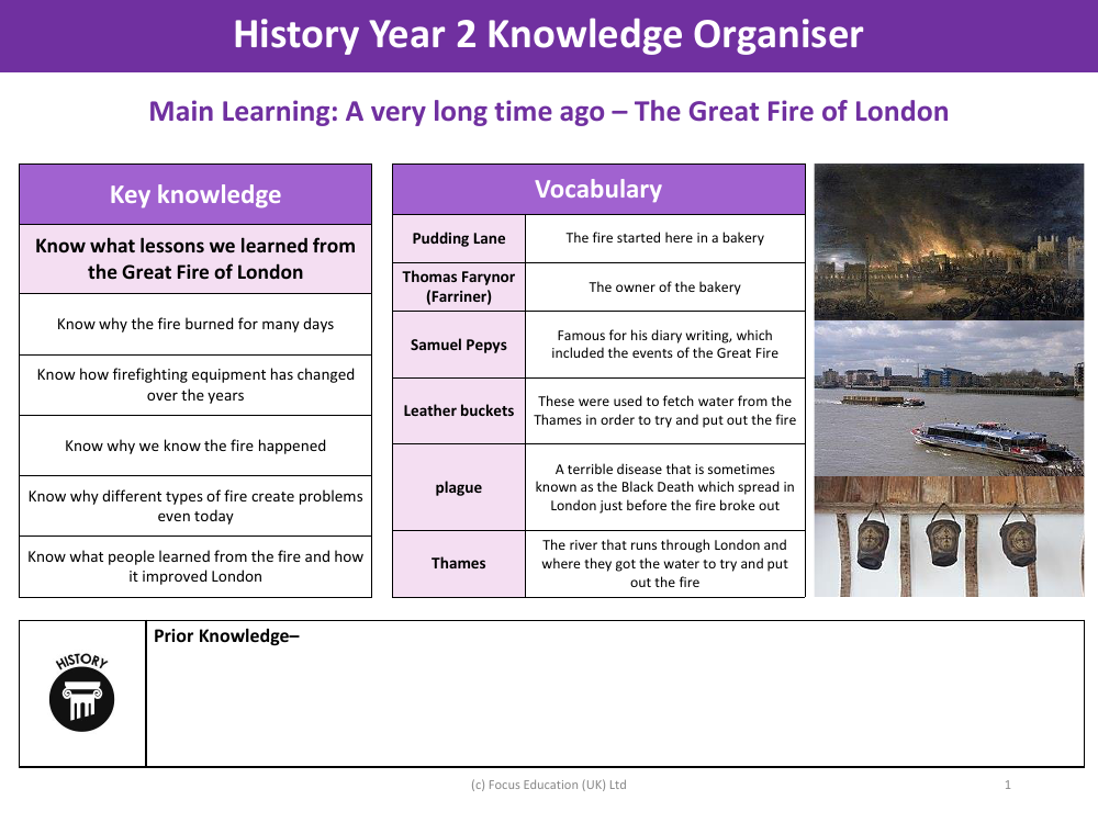 Knowledge organiser - Great Fire of London - Year 2