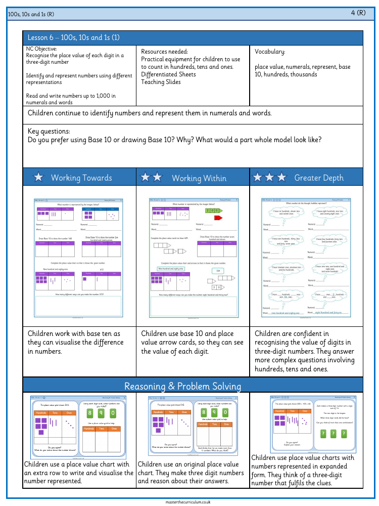 Place value - 100s, 10s, 1s - Worksheet