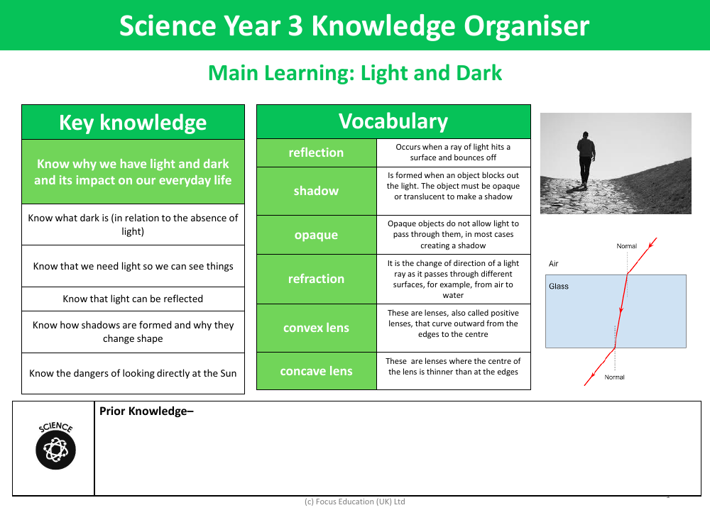 Knowledge organiser - Light and Dark NEW - Year 3