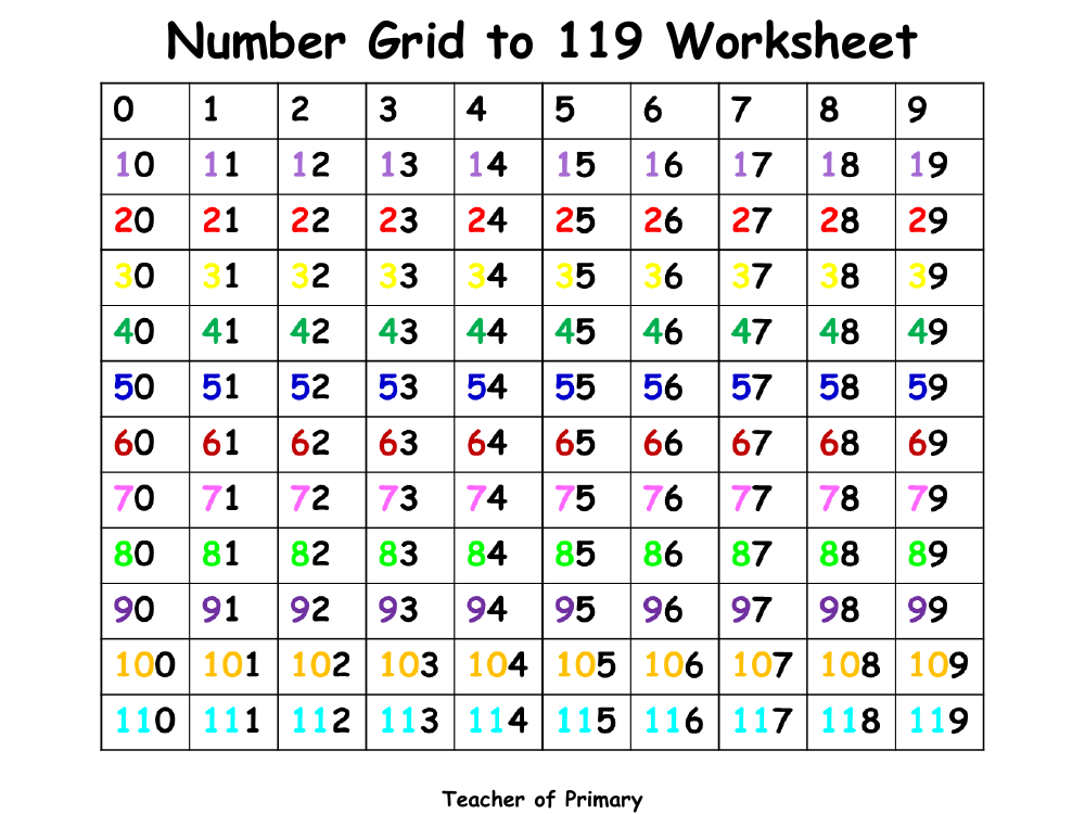 Numbers to 120 - Worksheet