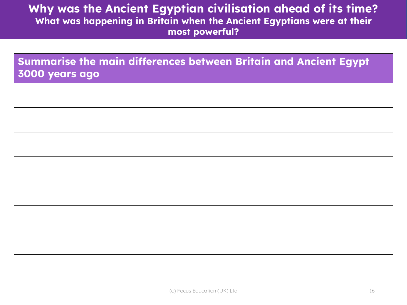 Summarise the main differences between Britain and Ancient Egypt 3000 years ago