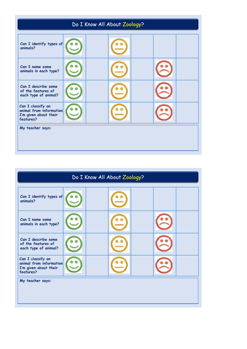 Zoology - Self Assessment