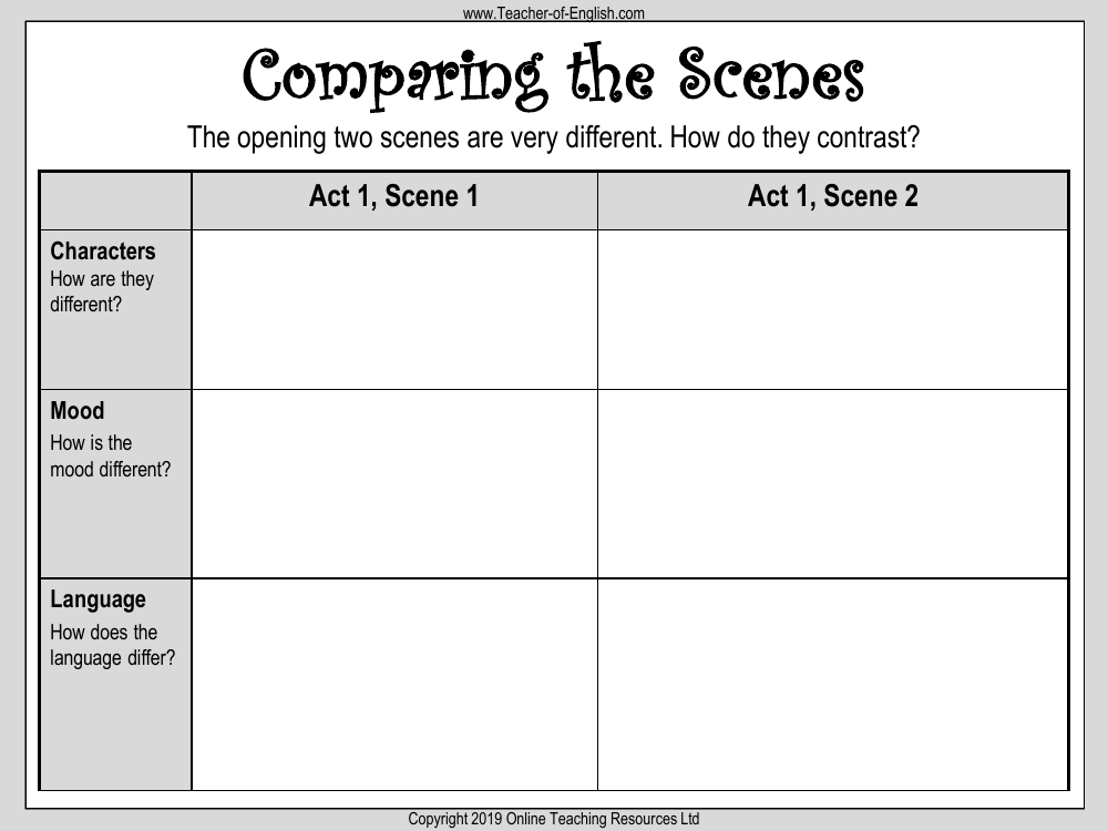 A Midsummer Nights Dream Lesson 3: The Most Lamentable Comedy and Most Cruel Death of Pyramus and Thisbee - Comparing the Scenes Worksheet