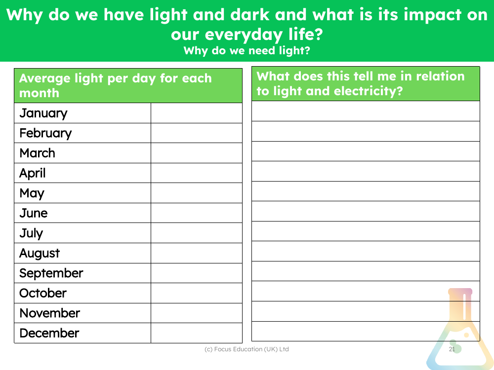 Amount of daylight in each month