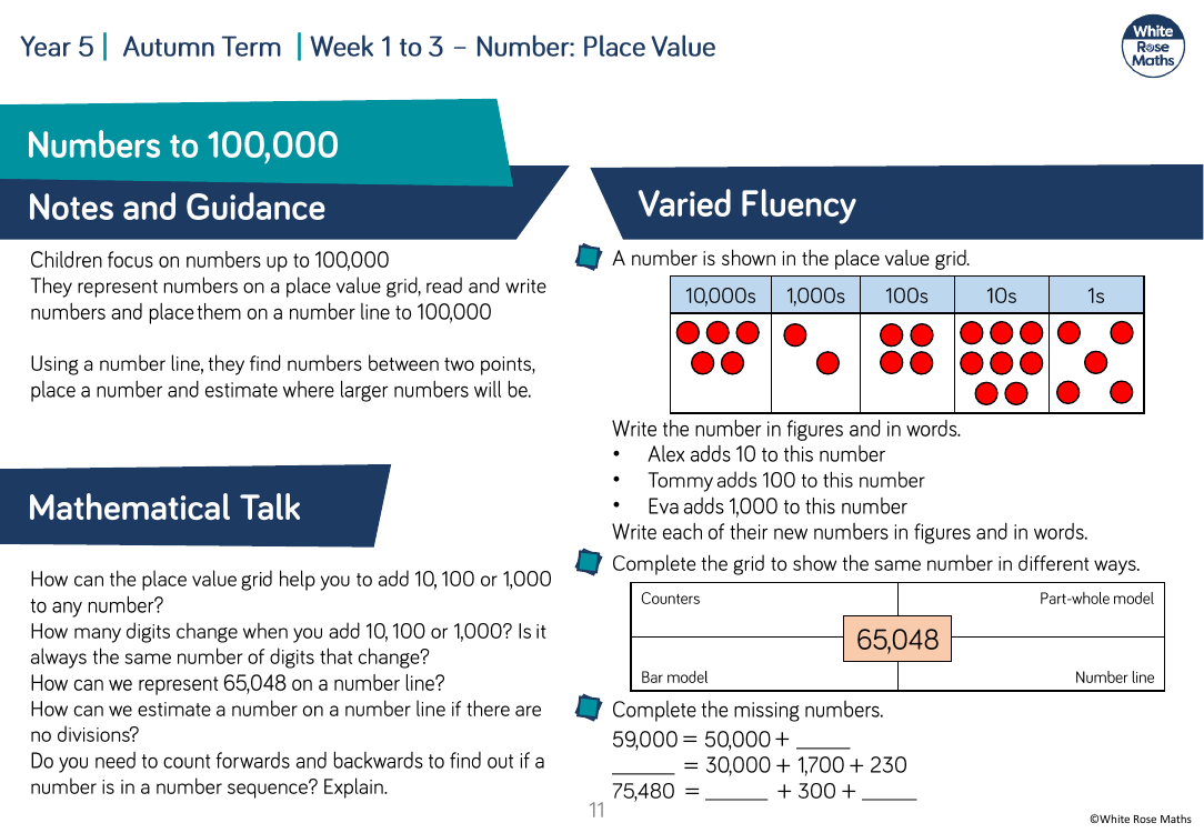 Numbers to 100,000: Varied Fluency