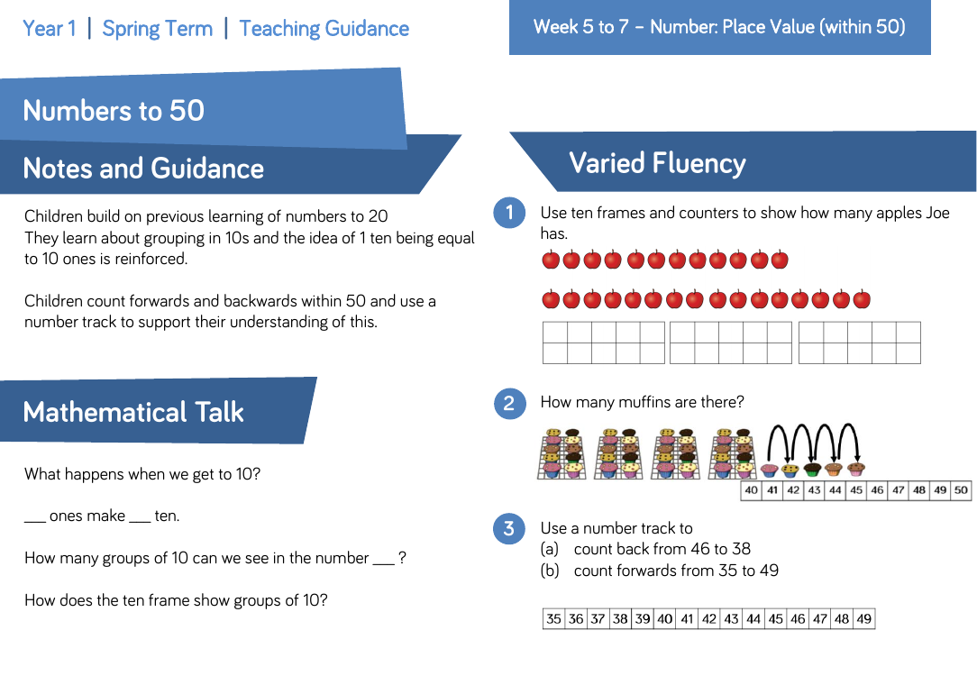 Numbers to 50: Varied Fluency