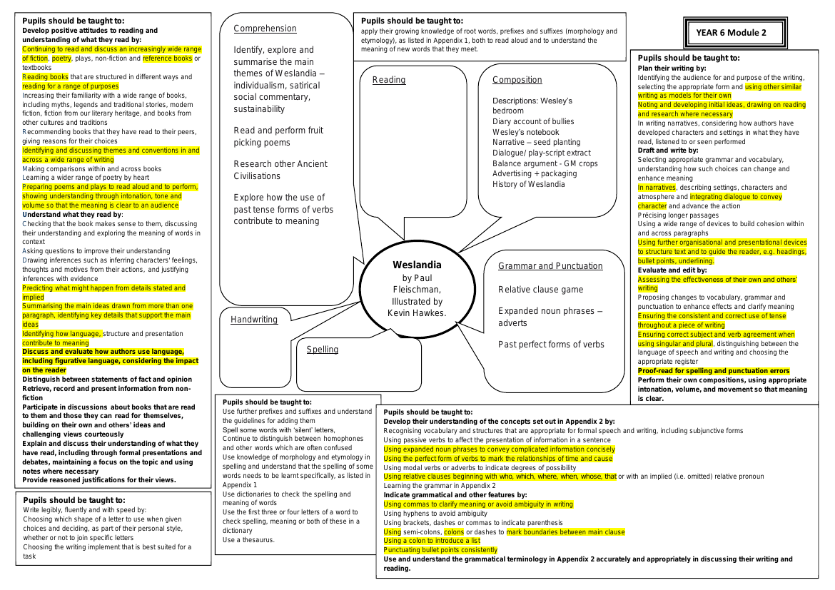 inspired-by-weslandia-curriculum-objectives-english-year-6