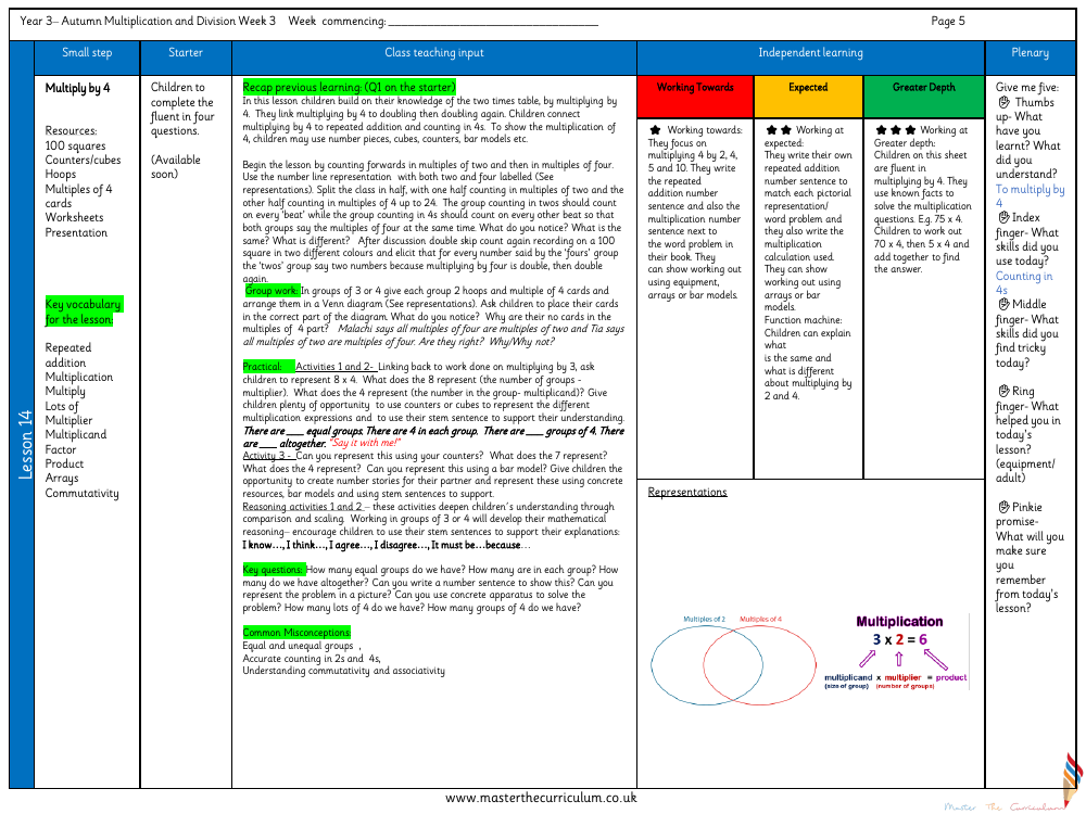 Multiplication and division - Divide by 4 - Planning