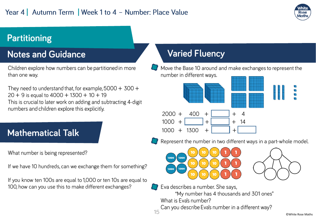 Partitioning: Varied Fluency