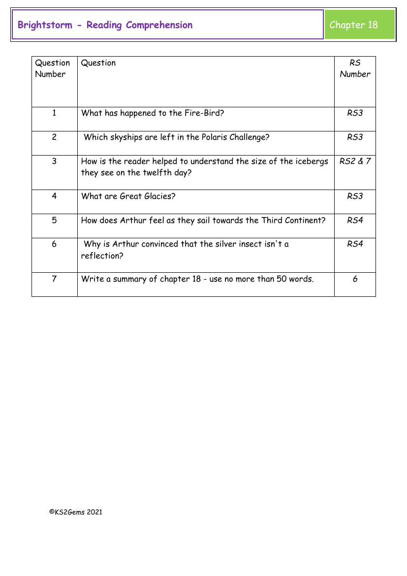 Brightstorm - Session 14 - Reading Comprehension