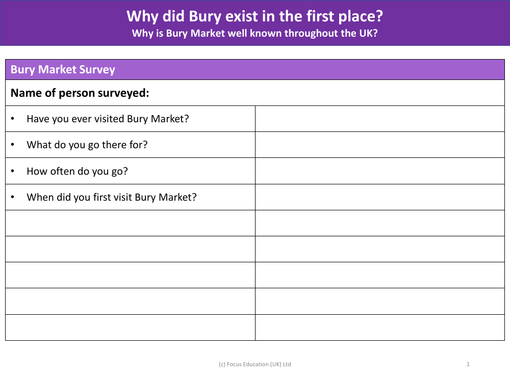 Bury Market Survey - Worksheet - Year 4