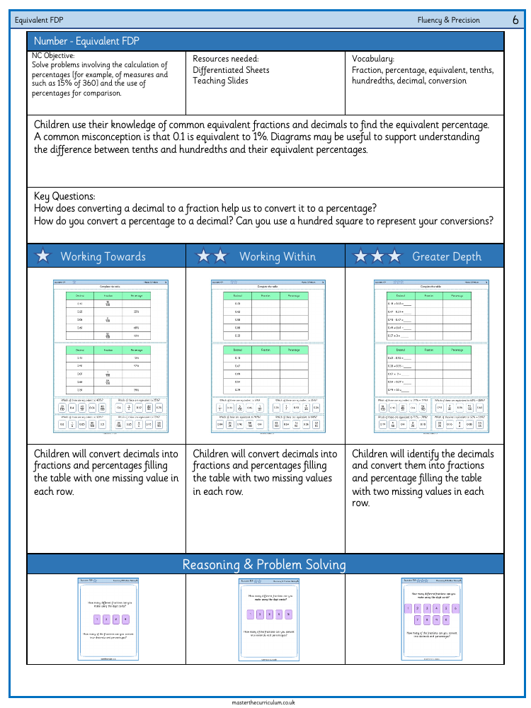 Percentages - Equivalent Fractions, Decimals and Percentages - Worksheet