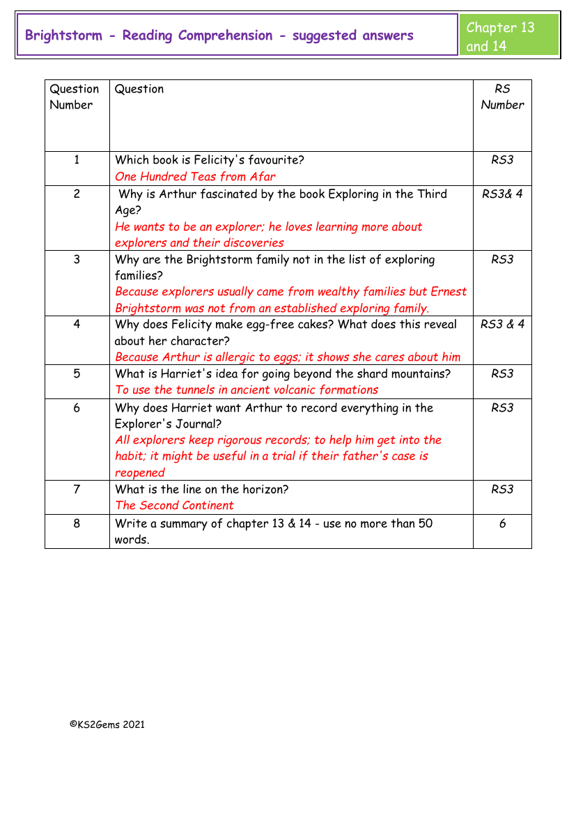 Brightstorm - Session 10 - Reading Comprehension suggested answers