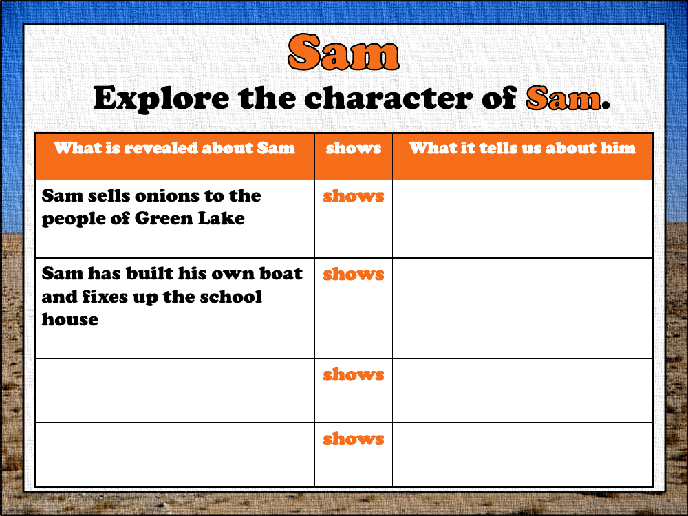 Holes Lesson 15: Sam the Onion Man - Worksheet