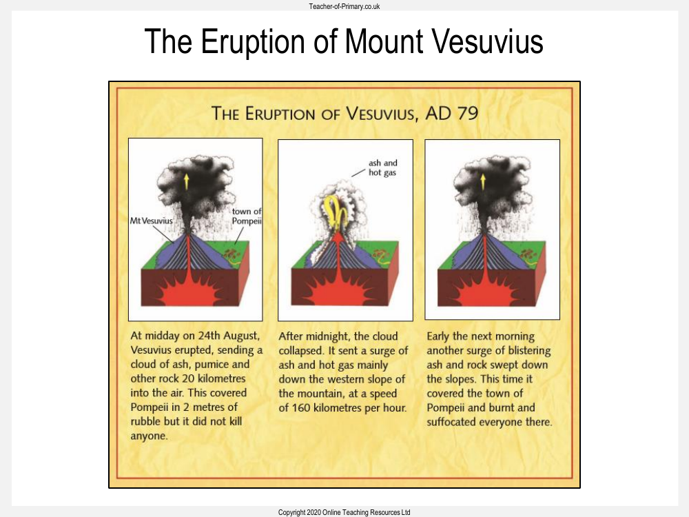 Volcanoes - Unit 2 - Eruption of Mount Vesuvius Timeline Worksheet