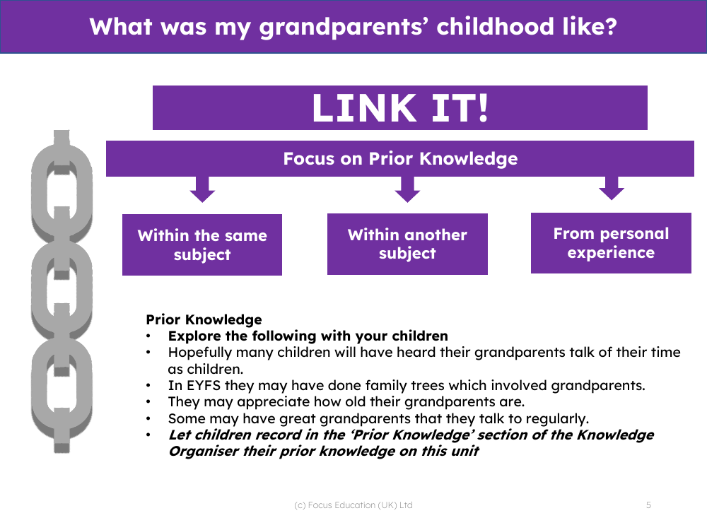 Link it! Prior knowledge - Grandparents - Kindergarten