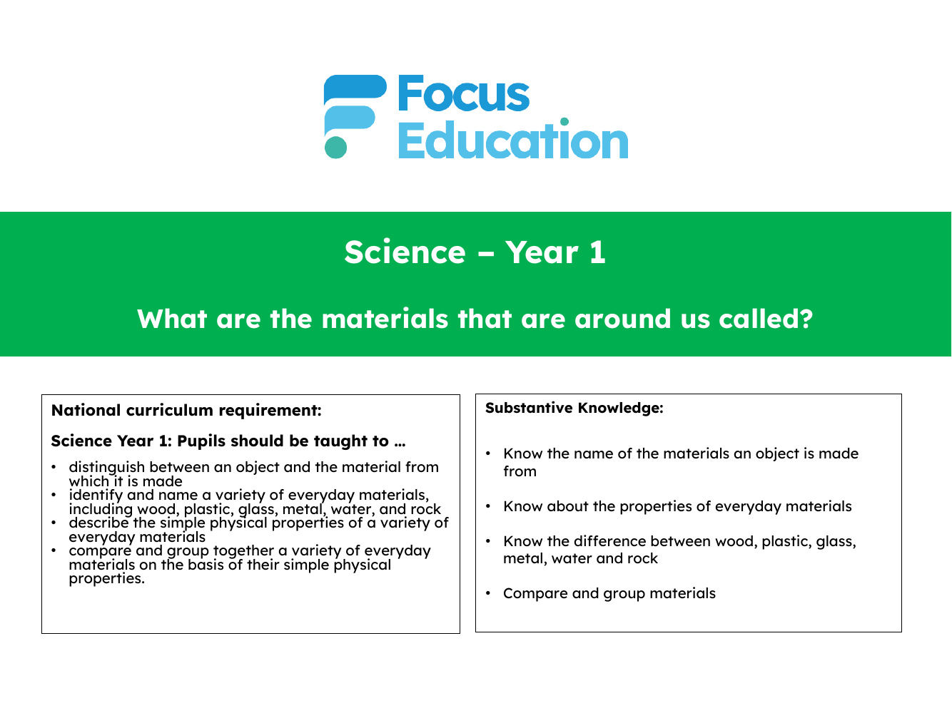 What are the names of materials that we see around the school? - Presentation