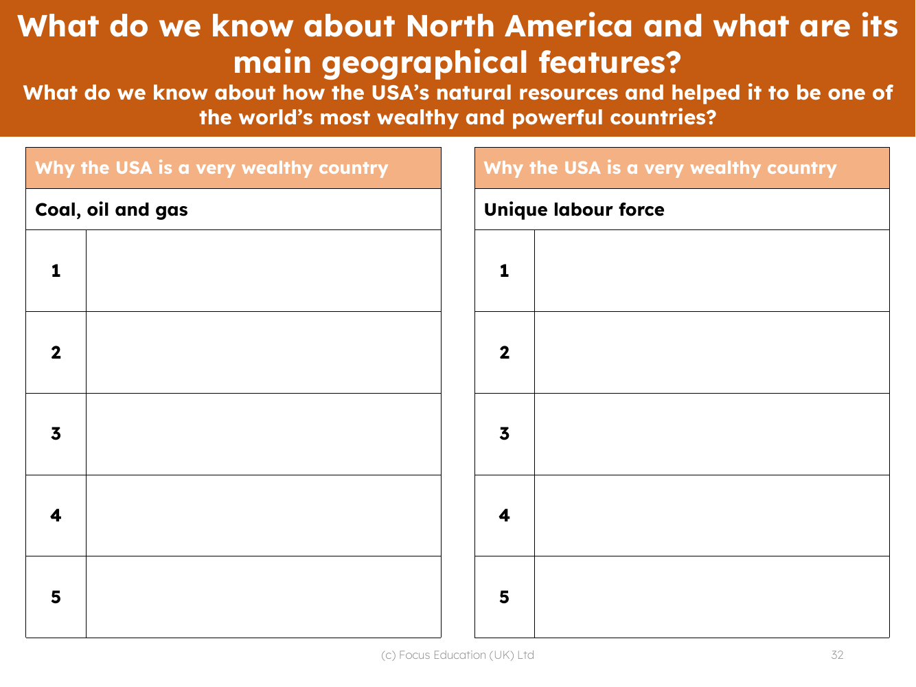 Reasons why the USA is wealthy - Natural resources and labour force