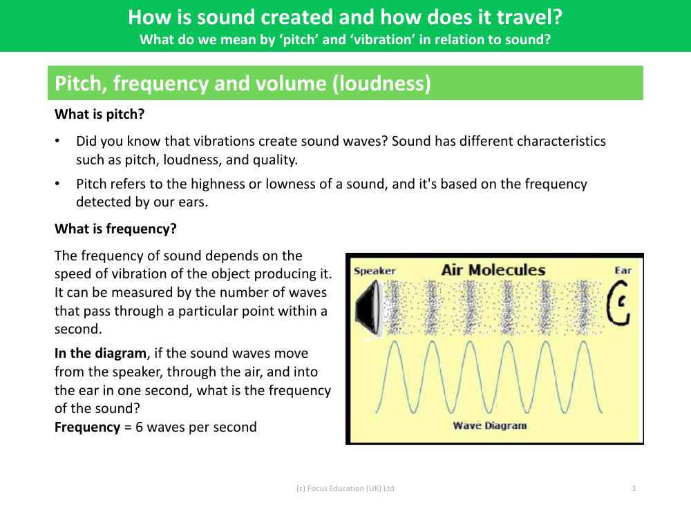 Pitch, frequency and volume - Info sheets