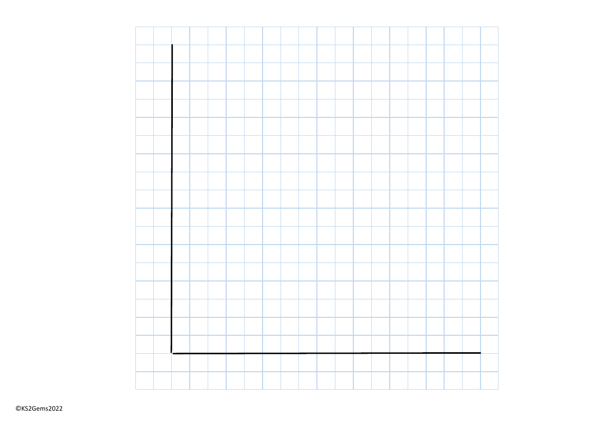 Blank axes on squared paper