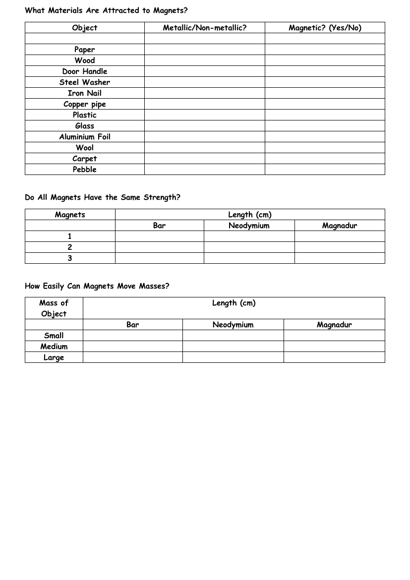 Magnetism - Results Tables