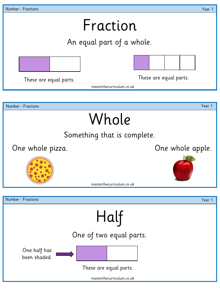 Fractions - Vocabulary