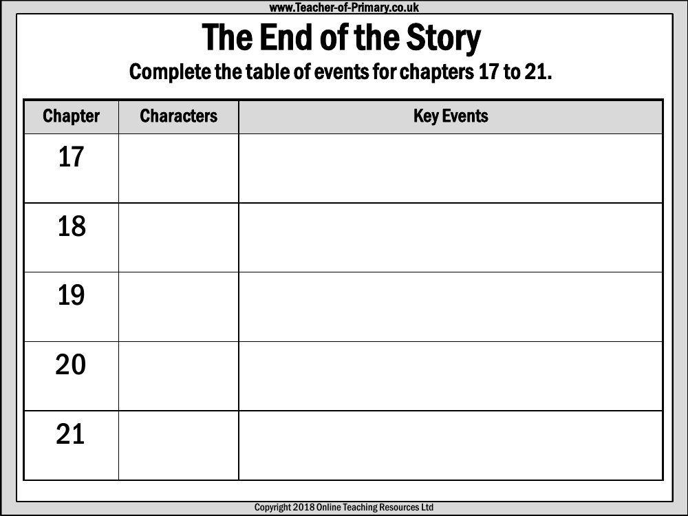 War Horse Lesson 12: War is Over - The End of the Story Worksheet