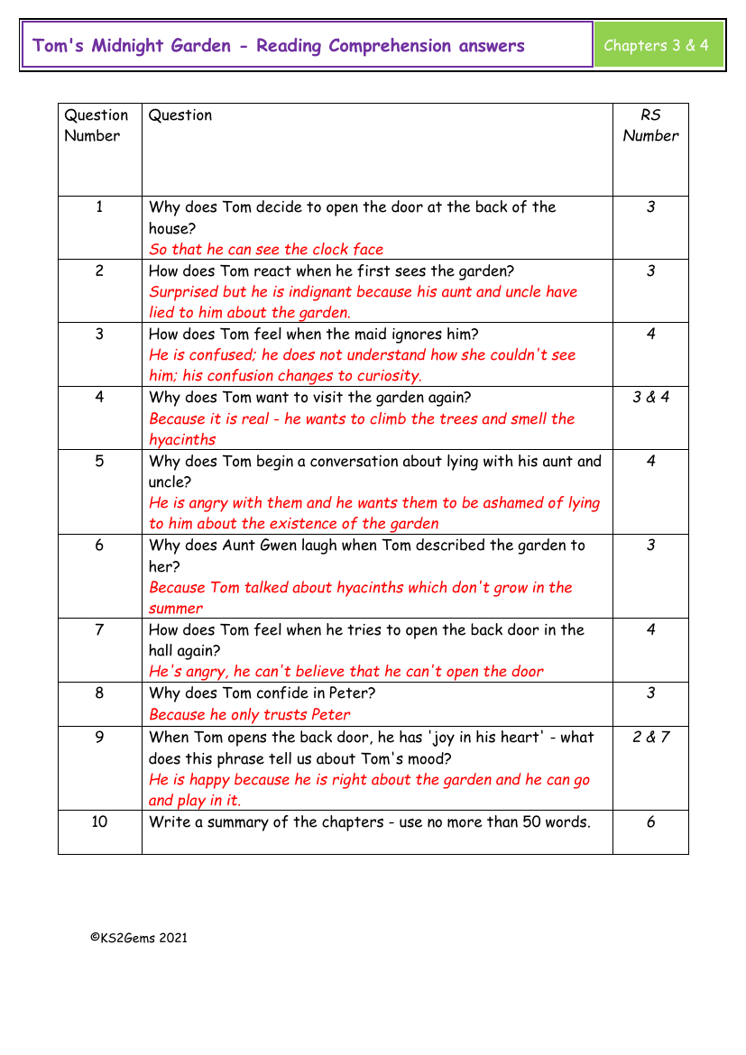 Tom's Midnight Garden - Chapters 3 and 4 - Reading Comprehension answers