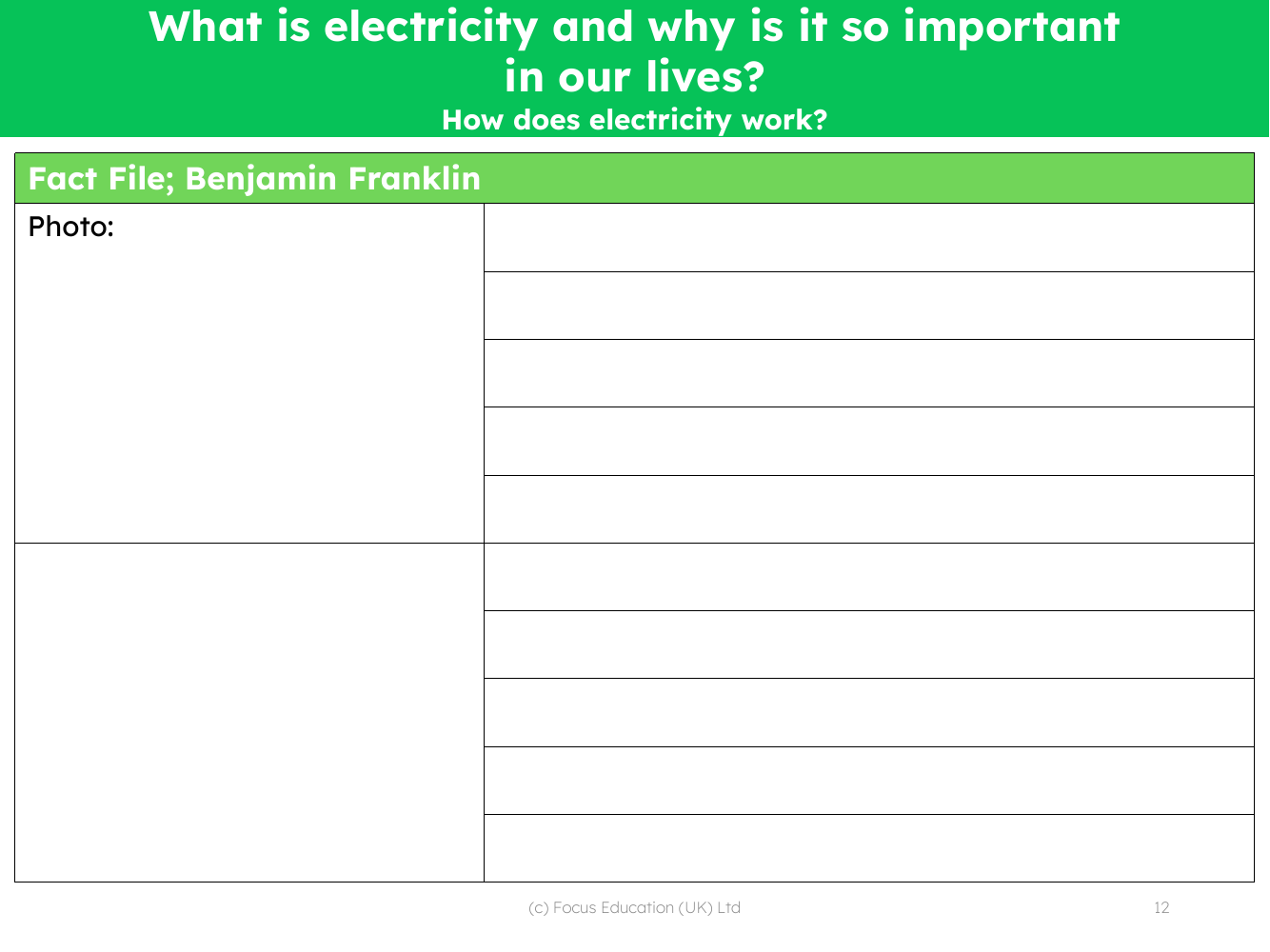 Benjamin Franklin fact file - Worksheet