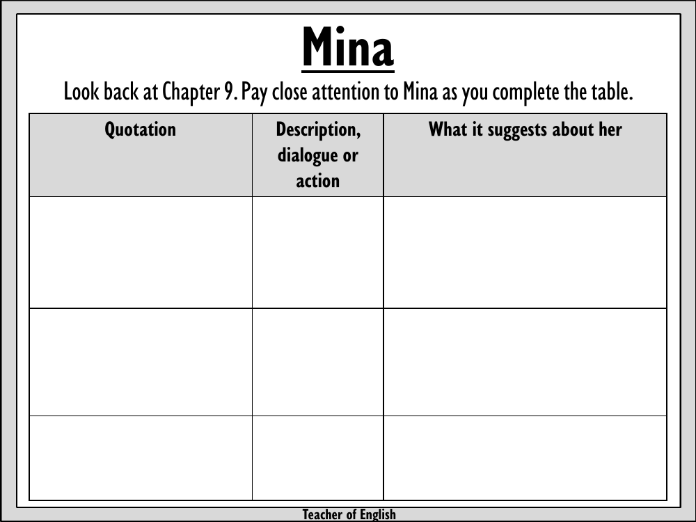 Skellig Lesson 7: Mysterious Girl - Mina Worksheet