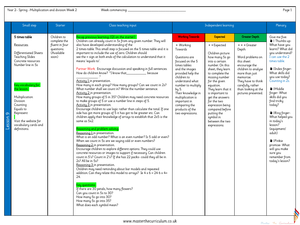 Multiplication and division - The 5 times table - Planning