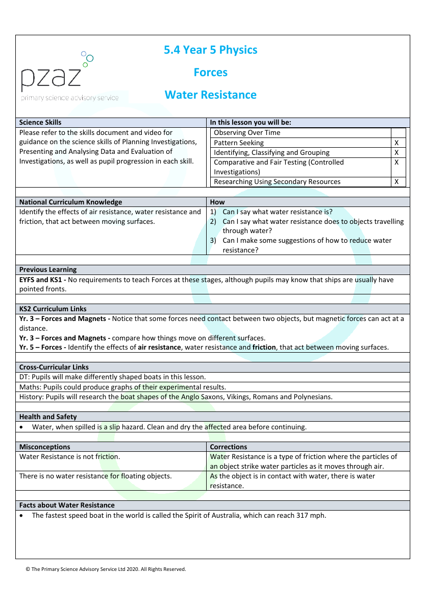 Water Resistance - Lesson Plan