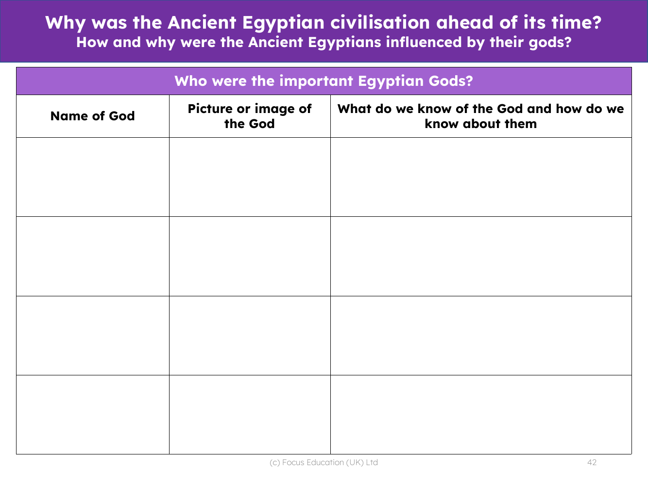 Who were important Egyptian Gods?