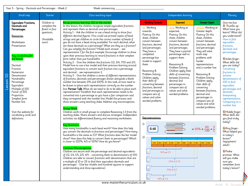 Decimals and Percentages - Equivalent Fractions, Decimals and Percentages - Planning