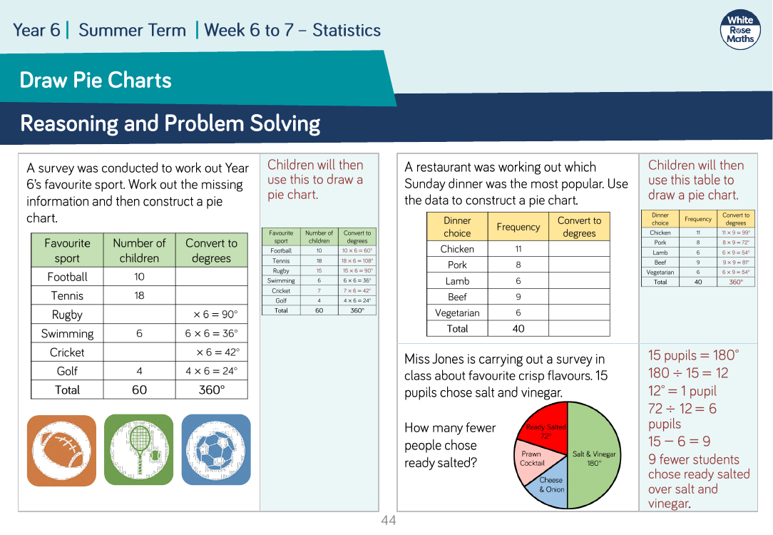 Draw Pie Charts: Reasoning and Problem Solving