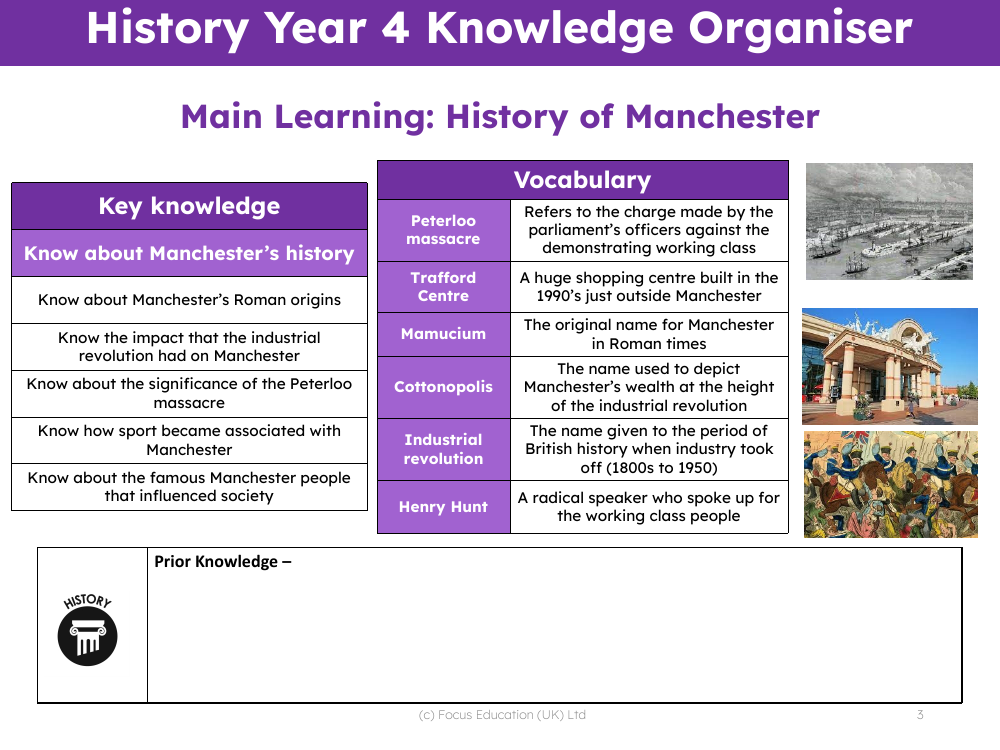 Knowledge organiser - History of Manchester - Year 4