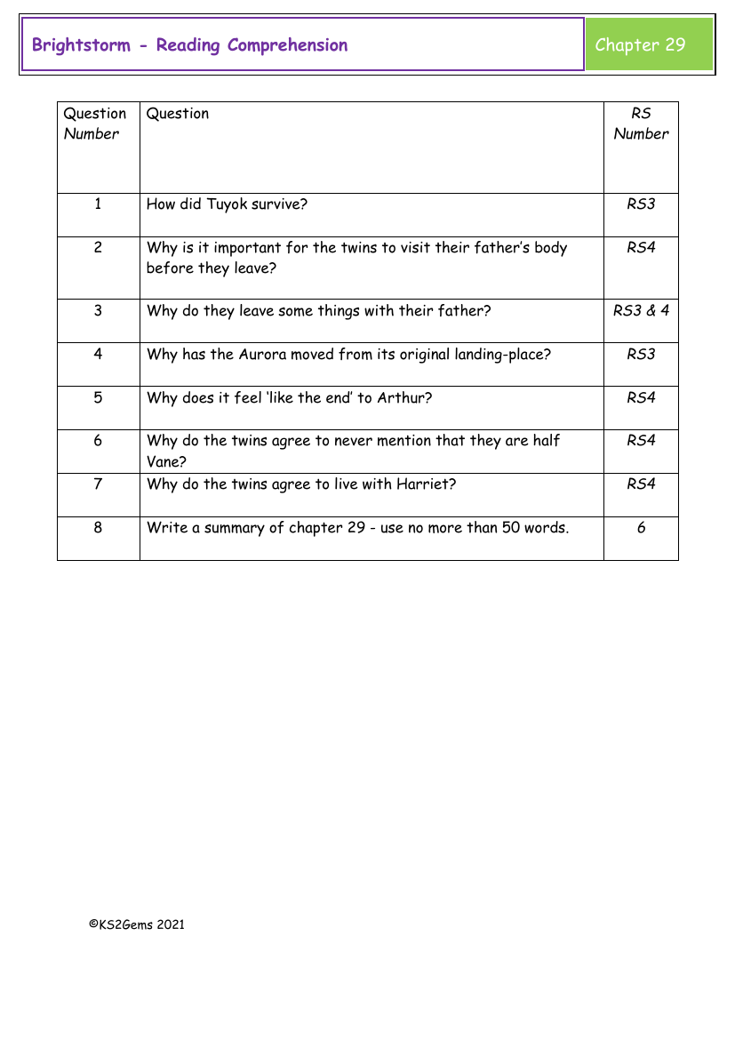 Brightstorm - Session 23 - Reading Comprehension