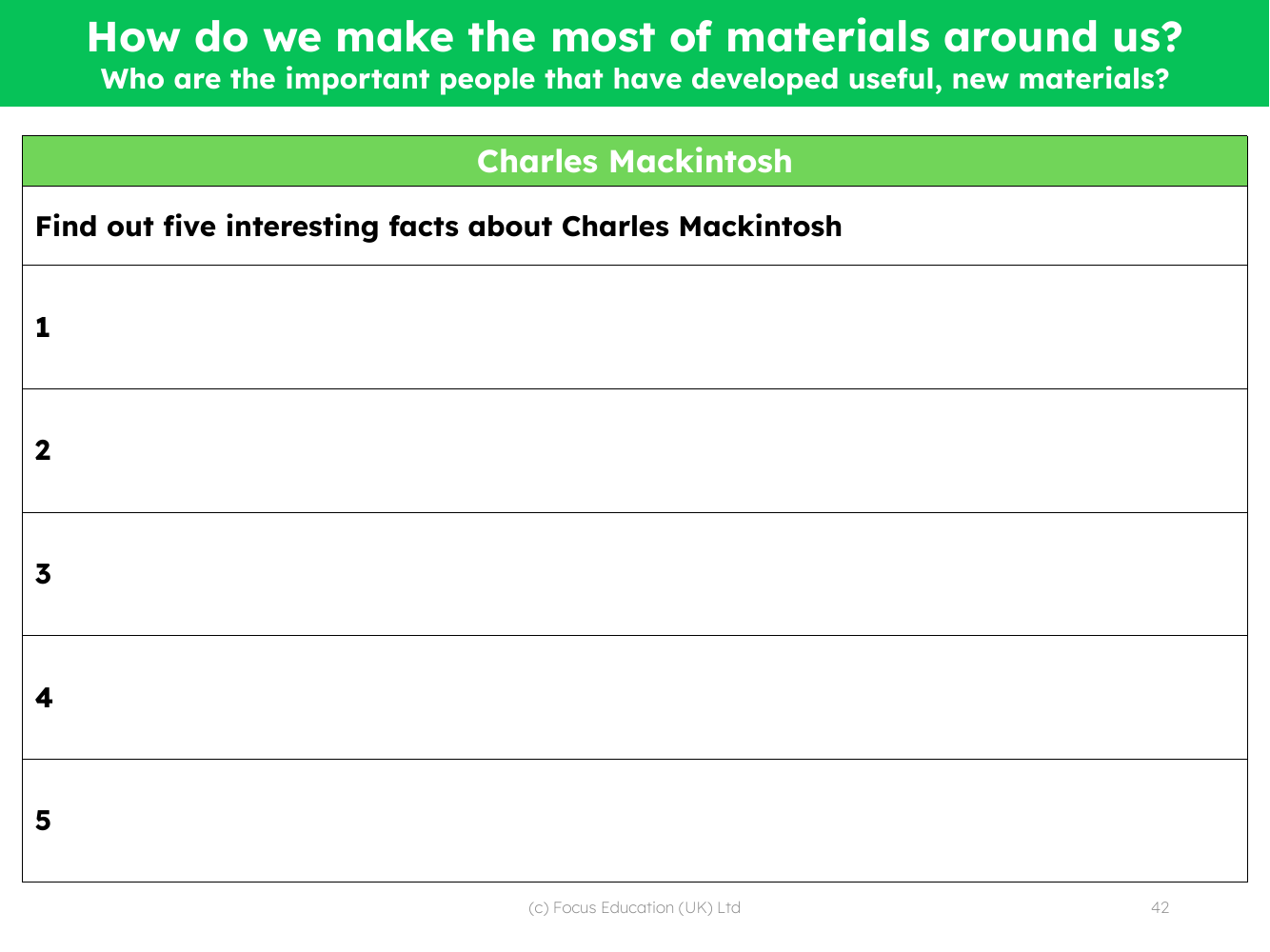 Charles Mackintosh fact file - Worksheet