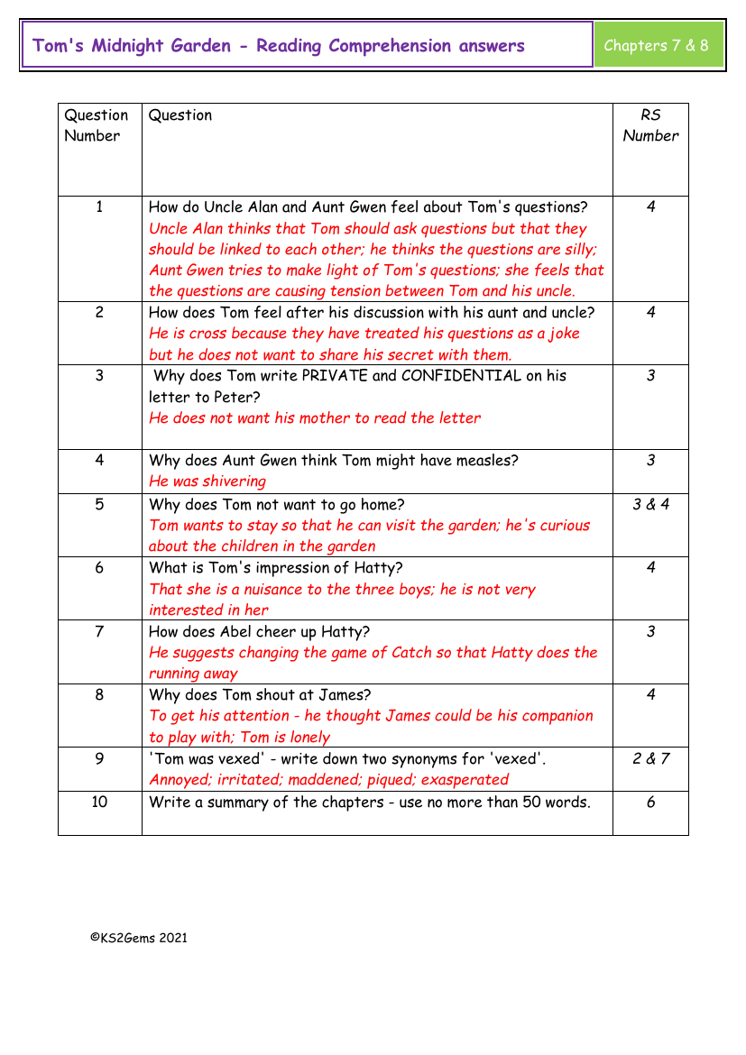 Tom's Midnight Garden - Chapters 7 and 8 - Reading Comprehension answers