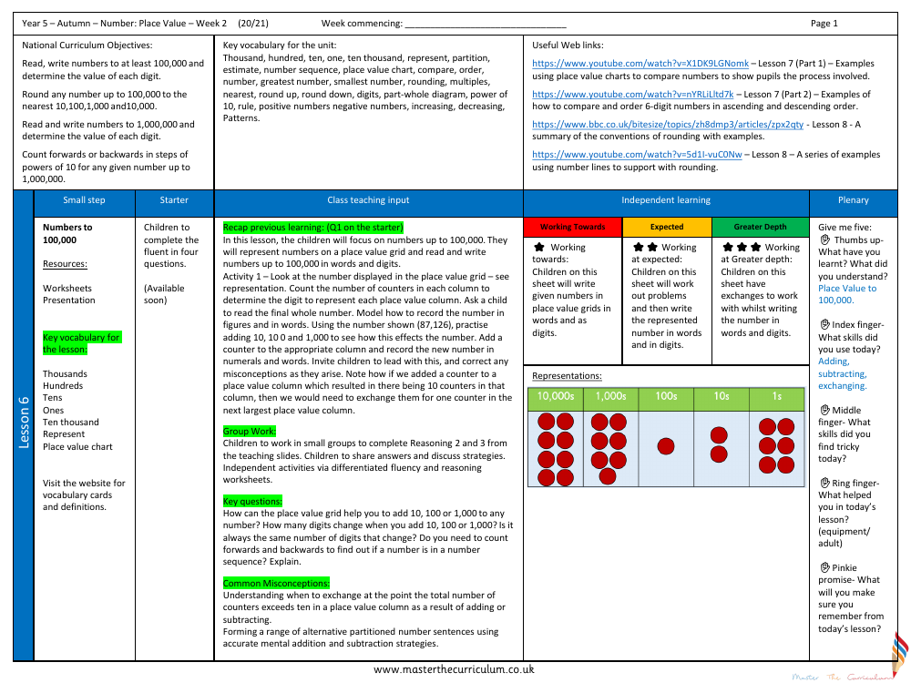 Place value - Numbers to 100,000 - Planning