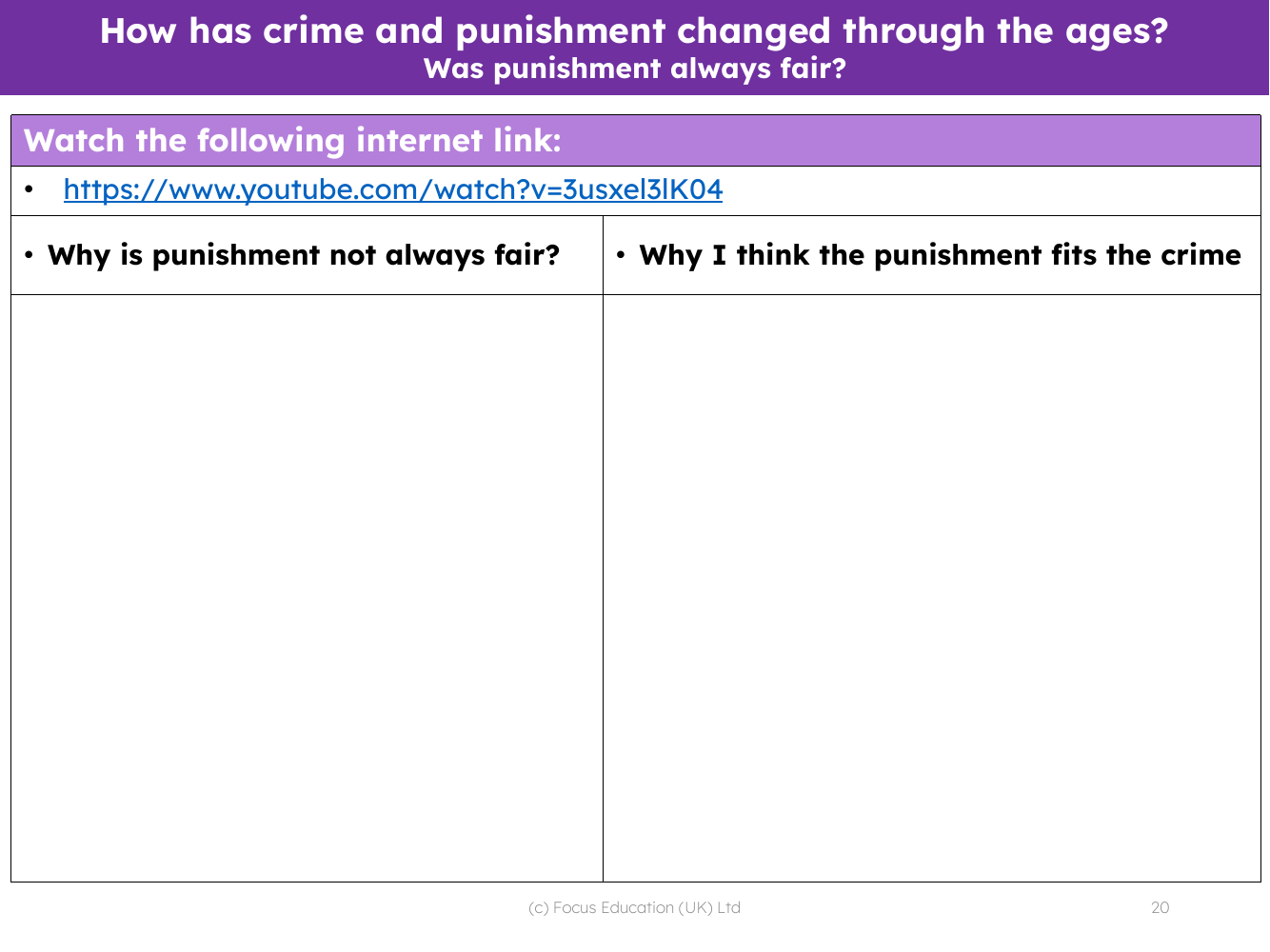 Was punishment always fair? - explanation task - Worksheet