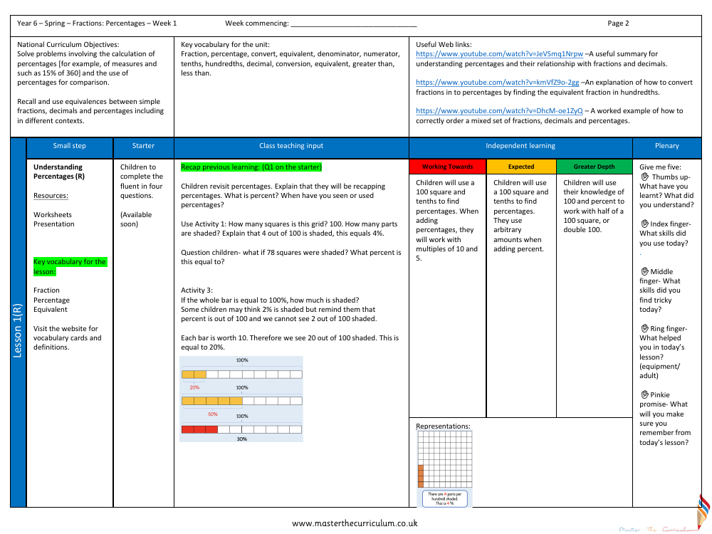 Percentages - Understanding Percentages - Planning