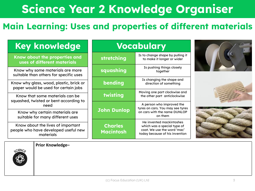 Knowledge organiser - Materials - 1st Grade